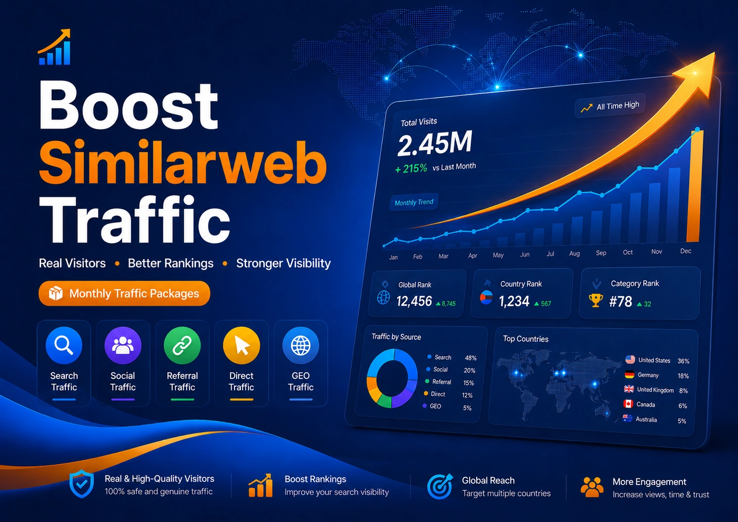 Boost Similarweb Traffic